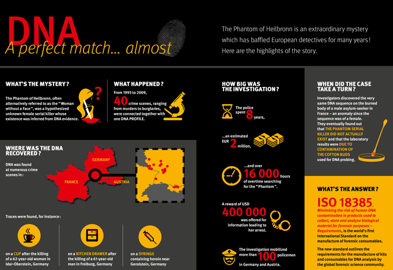 Infography: DNA - A perfect matcht...almost